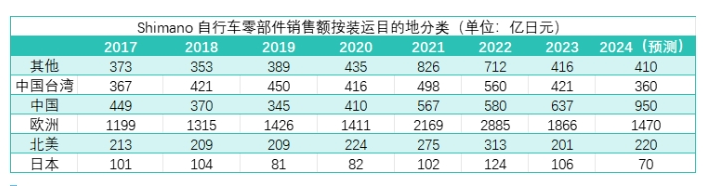 Shimano News Shimano News