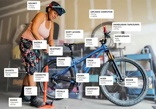 people for bikes people for bikes